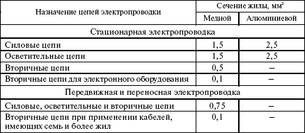 Правила устройства электроустановок в вопросах и ответах. Раздел 2. Передача электроэнергии. Пособие для изучения и подготовки к проверке - i_001.png