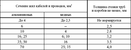 Правила устройства электроустановок в вопросах и ответах. Раздел 2. Передача электроэнергии. Пособие для изучения и подготовки к проверке - i_002.png