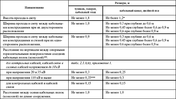 Правила устройства электроустановок в вопросах и ответах. Раздел 2. Передача электроэнергии. Пособие для изучения и подготовки к проверке - i_004.png