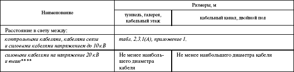 Правила устройства электроустановок в вопросах и ответах. Раздел 2. Передача электроэнергии. Пособие для изучения и подготовки к проверке - i_005.png