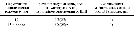 Правила устройства электроустановок в вопросах и ответах. Раздел 2. Передача электроэнергии. Пособие для изучения и подготовки к проверке - i_008.png