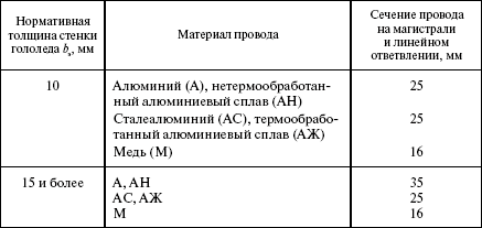 Правила устройства электроустановок в вопросах и ответах. Раздел 2. Передача электроэнергии. Пособие для изучения и подготовки к проверке - i_009.png