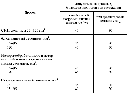Правила устройства электроустановок в вопросах и ответах. Раздел 2. Передача электроэнергии. Пособие для изучения и подготовки к проверке - i_010.png