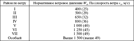 Правила устройства электроустановок в вопросах и ответах. Раздел 2. Передача электроэнергии. Пособие для изучения и подготовки к проверке - i_013.png