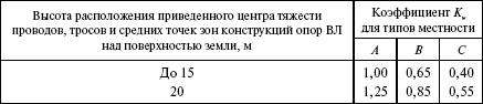 Правила устройства электроустановок в вопросах и ответах. Раздел 2. Передача электроэнергии. Пособие для изучения и подготовки к проверке - i_014.png