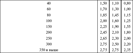 Правила устройства электроустановок в вопросах и ответах. Раздел 2. Передача электроэнергии. Пособие для изучения и подготовки к проверке - i_015.png