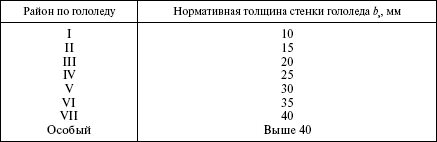 Правила устройства электроустановок в вопросах и ответах. Раздел 2. Передача электроэнергии. Пособие для изучения и подготовки к проверке - i_016.png
