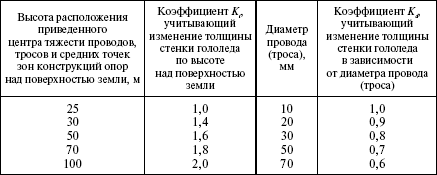 Правила устройства электроустановок в вопросах и ответах. Раздел 2. Передача электроэнергии. Пособие для изучения и подготовки к проверке - i_017.png