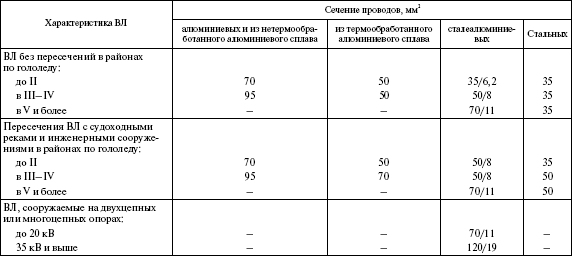 Правила устройства электроустановок в вопросах и ответах. Раздел 2. Передача электроэнергии. Пособие для изучения и подготовки к проверке - i_018.png