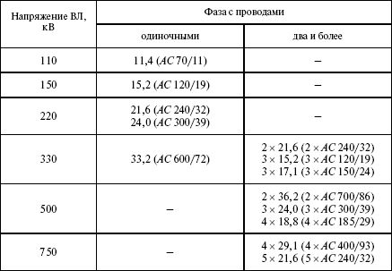 Правила устройства электроустановок в вопросах и ответах. Раздел 2. Передача электроэнергии. Пособие для изучения и подготовки к проверке - i_019.png