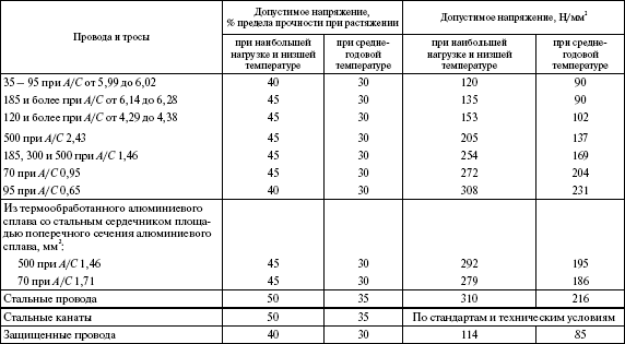 Правила устройства электроустановок в вопросах и ответах. Раздел 2. Передача электроэнергии. Пособие для изучения и подготовки к проверке - i_020.png