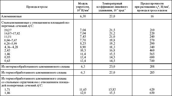 Правила устройства электроустановок в вопросах и ответах. Раздел 2. Передача электроэнергии. Пособие для изучения и подготовки к проверке - i_021.png