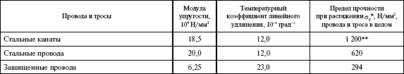 Правила устройства электроустановок в вопросах и ответах. Раздел 2. Передача электроэнергии. Пособие для изучения и подготовки к проверке - i_022.png