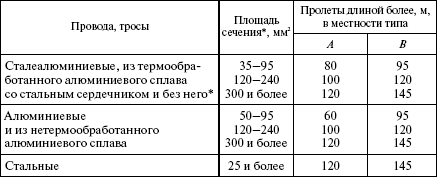 Правила устройства электроустановок в вопросах и ответах. Раздел 2. Передача электроэнергии. Пособие для изучения и подготовки к проверке - i_023.png