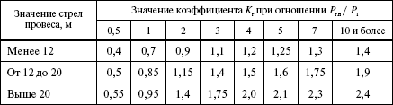 Правила устройства электроустановок в вопросах и ответах. Раздел 2. Передача электроэнергии. Пособие для изучения и подготовки к проверке - i_027.png