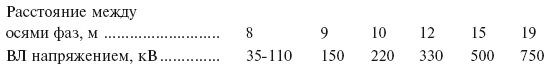 Правила устройства электроустановок в вопросах и ответах. Раздел 2. Передача электроэнергии. Пособие для изучения и подготовки к проверке - i_035.png