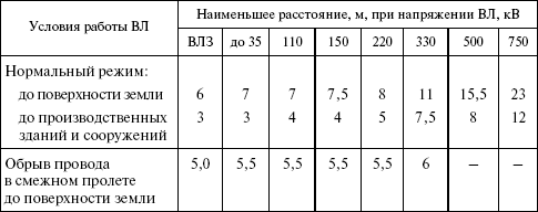Правила устройства электроустановок в вопросах и ответах. Раздел 2. Передача электроэнергии. Пособие для изучения и подготовки к проверке - i_038.png