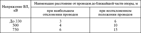Правила устройства электроустановок в вопросах и ответах. Раздел 2. Передача электроэнергии. Пособие для изучения и подготовки к проверке - i_039.png