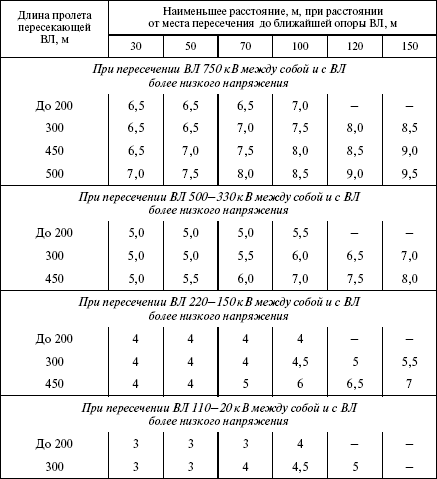 Правила устройства электроустановок в вопросах и ответах. Раздел 2. Передача электроэнергии. Пособие для изучения и подготовки к проверке - i_040.png