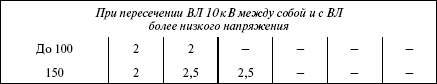 Правила устройства электроустановок в вопросах и ответах. Раздел 2. Передача электроэнергии. Пособие для изучения и подготовки к проверке - i_041.png
