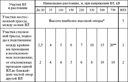Правила устройства электроустановок в вопросах и ответах. Раздел 2. Передача электроэнергии. Пособие для изучения и подготовки к проверке - i_042.png