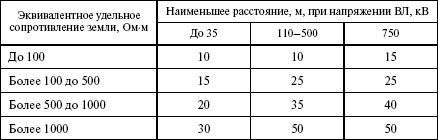 Правила устройства электроустановок в вопросах и ответах. Раздел 2. Передача электроэнергии. Пособие для изучения и подготовки к проверке - i_043.png
