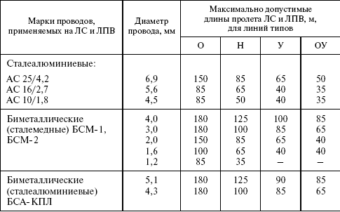 Правила устройства электроустановок в вопросах и ответах. Раздел 2. Передача электроэнергии. Пособие для изучения и подготовки к проверке - i_046.png