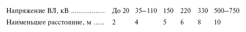Правила устройства электроустановок в вопросах и ответах. Раздел 2. Передача электроэнергии. Пособие для изучения и подготовки к проверке - i_049.png