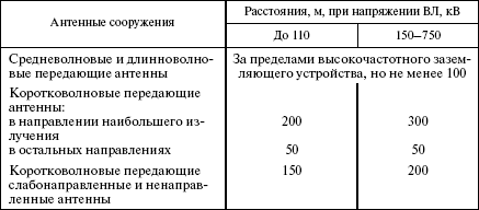 Правила устройства электроустановок в вопросах и ответах. Раздел 2. Передача электроэнергии. Пособие для изучения и подготовки к проверке - i_050.png