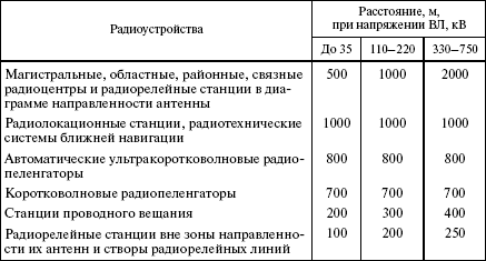 Правила устройства электроустановок в вопросах и ответах. Раздел 2. Передача электроэнергии. Пособие для изучения и подготовки к проверке - i_051.png