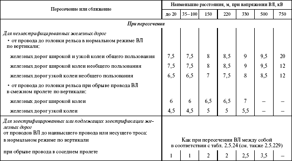 Правила устройства электроустановок в вопросах и ответах. Раздел 2. Передача электроэнергии. Пособие для изучения и подготовки к проверке - i_052.png