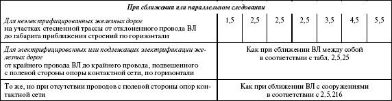Правила устройства электроустановок в вопросах и ответах. Раздел 2. Передача электроэнергии. Пособие для изучения и подготовки к проверке - i_053.png