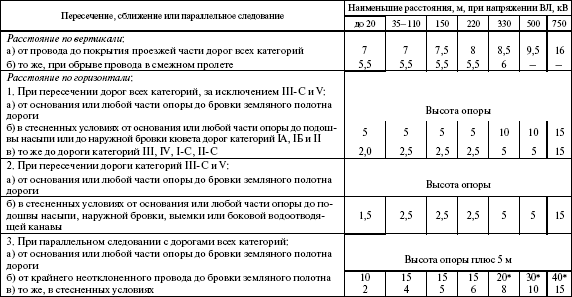 Правила устройства электроустановок в вопросах и ответах. Раздел 2. Передача электроэнергии. Пособие для изучения и подготовки к проверке - i_054.png