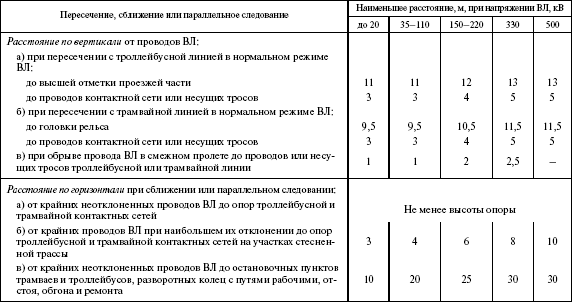 Правила устройства электроустановок в вопросах и ответах. Раздел 2. Передача электроэнергии. Пособие для изучения и подготовки к проверке - i_055.png