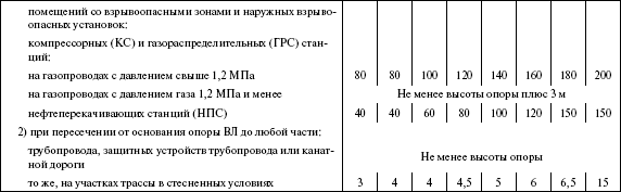 Правила устройства электроустановок в вопросах и ответах. Раздел 2. Передача электроэнергии. Пособие для изучения и подготовки к проверке - i_059.png