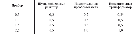 Правила устройства электроустановок в вопросах и ответах. Раздел 4. Распределительные устройства и подстанции. Пособие для изучения и подг - i_025.png