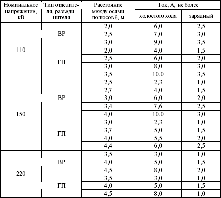 Правила устройства электроустановок в вопросах и ответах. Раздел 4. Распределительные устройства и подстанции. Пособие для изучения и подг - i_001.png