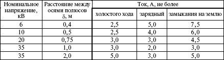 Правила устройства электроустановок в вопросах и ответах. Раздел 4. Распределительные устройства и подстанции. Пособие для изучения и подг - i_003.png
