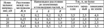 Правила устройства электроустановок в вопросах и ответах. Раздел 4. Распределительные устройства и подстанции. Пособие для изучения и подг - i_004.png