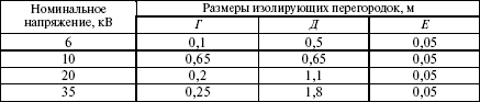 Правила устройства электроустановок в вопросах и ответах. Раздел 4. Распределительные устройства и подстанции. Пособие для изучения и подг - i_005.png
