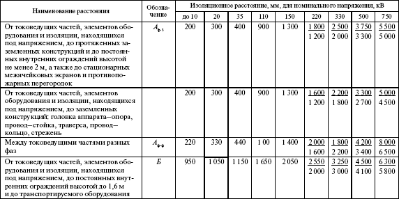 Правила устройства электроустановок в вопросах и ответах. Раздел 4. Распределительные устройства и подстанции. Пособие для изучения и подг - i_006.png