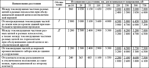 Правила устройства электроустановок в вопросах и ответах. Раздел 4. Распределительные устройства и подстанции. Пособие для изучения и подг - i_007.png