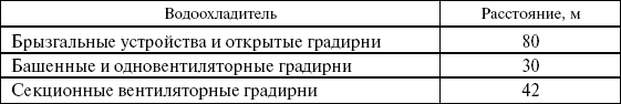 Правила устройства электроустановок в вопросах и ответах. Раздел 4. Распределительные устройства и подстанции. Пособие для изучения и подг - i_008.png