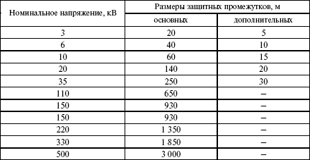 Правила устройства электроустановок в вопросах и ответах. Раздел 4. Распределительные устройства и подстанции. Пособие для изучения и подг - i_012.png