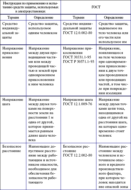 Потребители электрической энергии, энергоснабжающие организации и органы Ростехнадзора. Правовые основы взаимоотношений - i_006.png