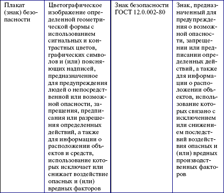 Потребители электрической энергии, энергоснабжающие организации и органы Ростехнадзора. Правовые основы взаимоотношений - i_007.png