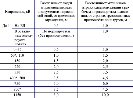 Потребители электрической энергии, энергоснабжающие организации и органы Ростехнадзора. Правовые основы взаимоотношений - i_013.png
