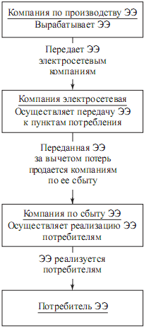 Управление электрохозяйством предприятий - i_001.png