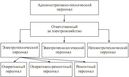 Управление электрохозяйством предприятий - i_002.png