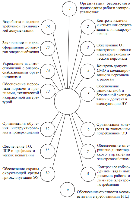Управление электрохозяйством предприятий - i_004.png